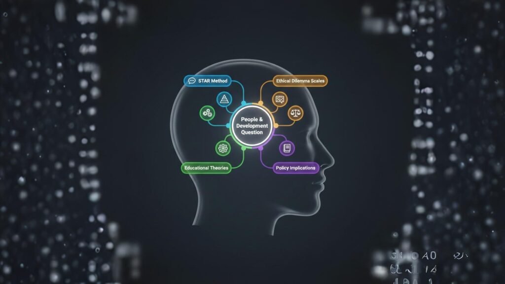 How to Master People & Development Questions in NET/KSET